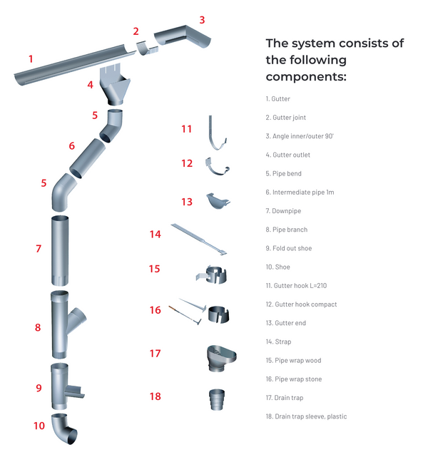 Wijo Roof Gutter